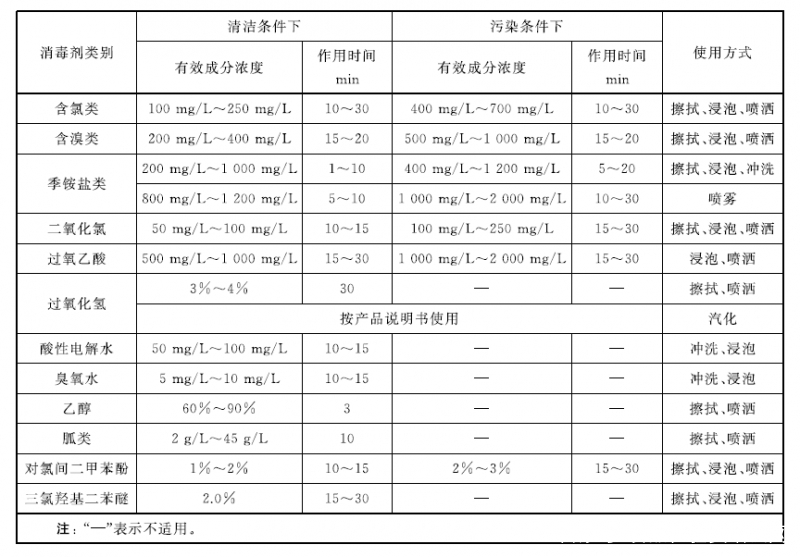 消毒剂